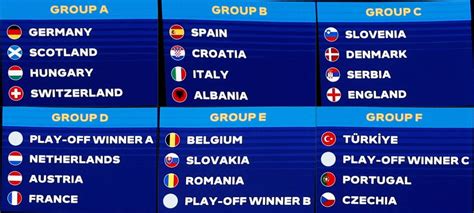 Euro Play Off Three Teams Vie For Final Tournament Spots