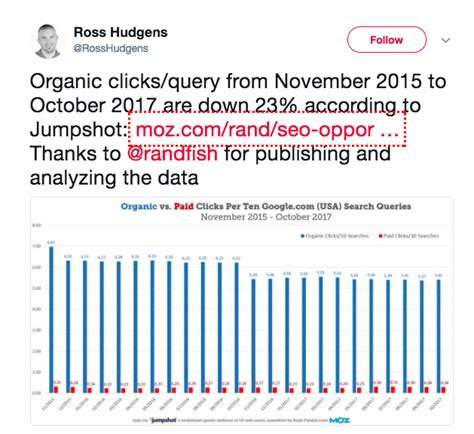 9 Types Of Links That Really Matter In Seo Sharprocket