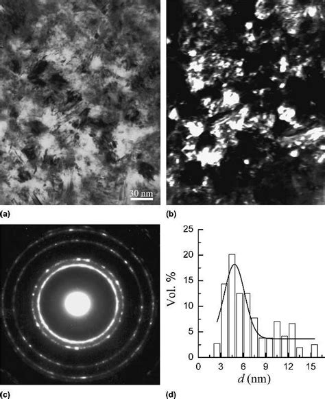 Planar View A Bright Field BF And B Dark Field DF TEM Images