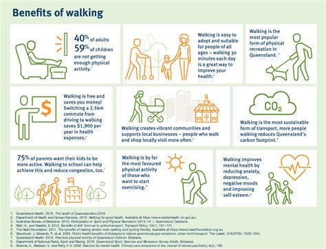 Multimedia walking content (Department of Transport and Main Roads)
