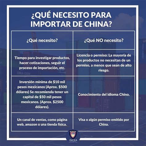 Importar de China a México Requisitos y pasos 2024