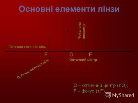 Презентация на тему: "Лінзи Підготувала вчитель фізики Як розвести ...