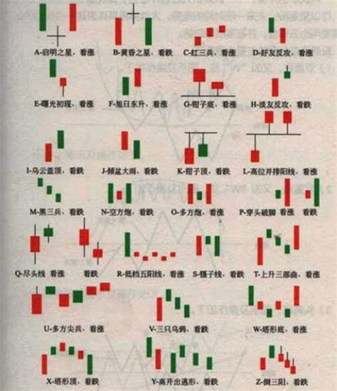 教你看懂股票k线图 12种绝佳买入的形态（图解） 拾荒网 专注股票涨停板打板技术技巧进阶的炒股知识学习网