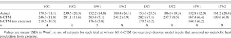 Figure 2 From Evaluation Of Two Cold Thermoregulatory Models For