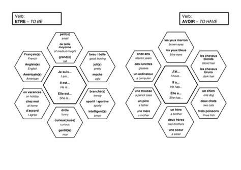 French Mindmaps Essential Verbs And Tenses 13 Gcse Teaching Resources