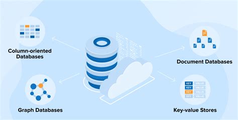 Types Of NoSQL Databases TatvaSoft Blog