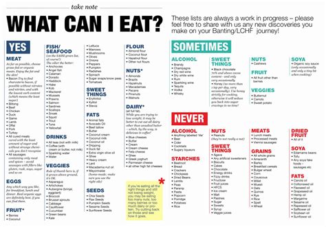 Printable No Carb Food List For Diabetics