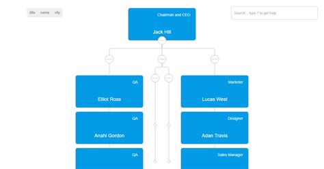 Filters Position Org Chart Js