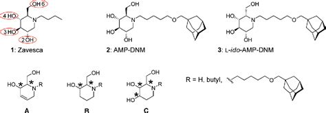 Figure 1 From Assessment Of Partially Deoxygenated Deoxynojirimycin