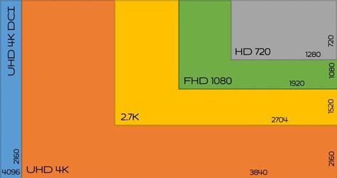 Что такое Full HD разрешение и чем отличается от HD – Мой Робот