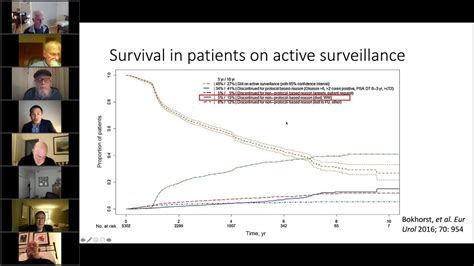 Active Surveillance Prostate Cancer Virtual Support Group 3 March 2021 Youtube