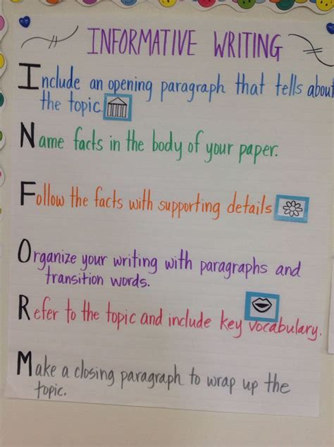 Teaching Charts Informative Writing Anchor Chart Informational Writing Anchor Chart