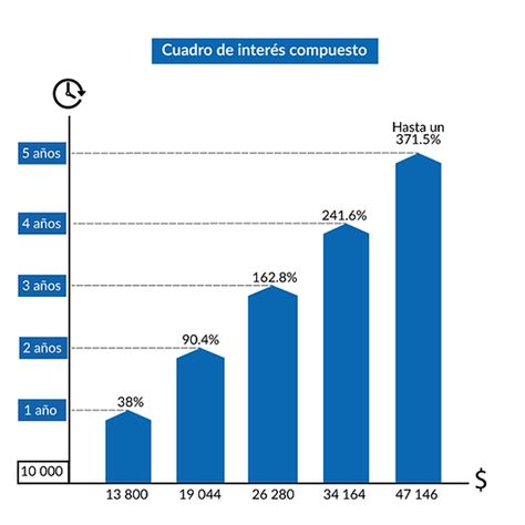 Producto Bi Investment