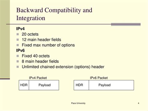 PPT - IPv6 Transition Mechanisms and Strategies PowerPoint Presentation ...