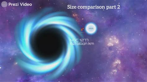 The scale of the universe part 2 by Nicholas Ardeleanu on Prezi Video