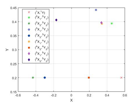 Arrays How To Plot Specific Points In Matlab