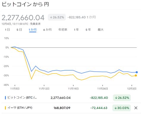 【2022年11月】総資産と老後資産の資産状況 これが我が家の生存戦略。