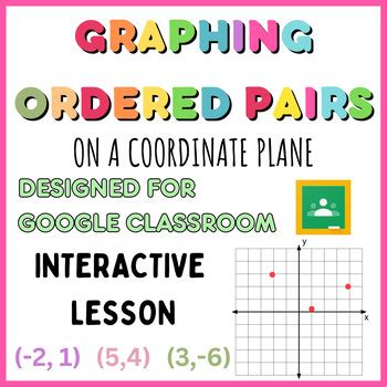 Graphing Ordered Pairs On A Coordinate Plane Quadrants Interactive Lesson