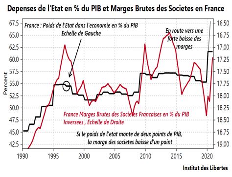 Institut des Libertés président Charles Gave on Twitter Les