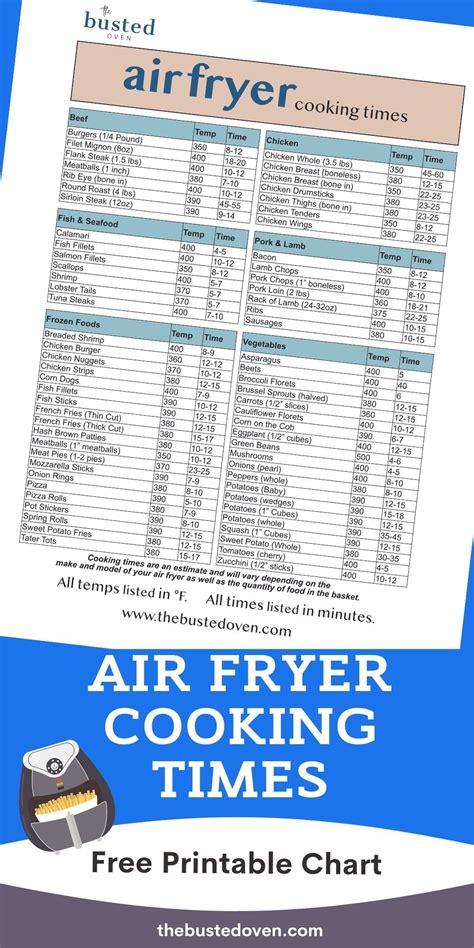 Air Fryer Cooking Times Chart