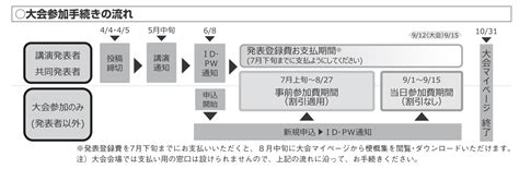 2023年度日本建築学会大会（近畿） 大会発表登録費および大会参加費について 日本建築学会