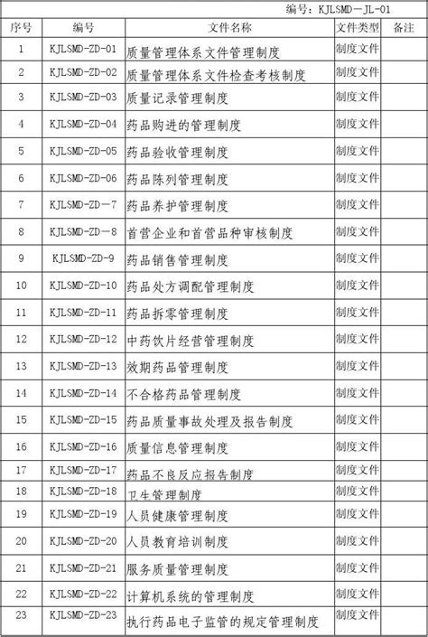 门店文件目录 Microsoft Word 文档word文档在线阅读与下载无忧文档