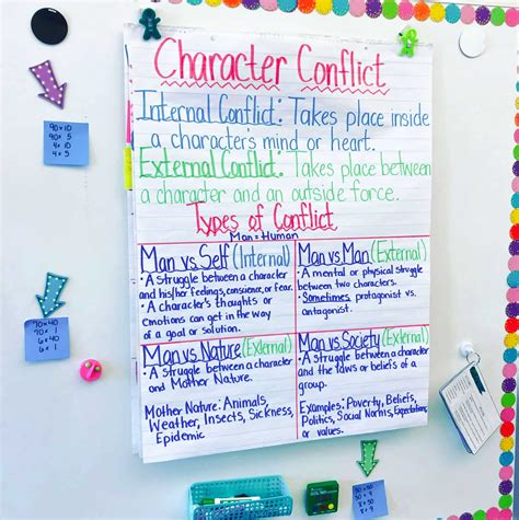 Internal And External Conflict Chart