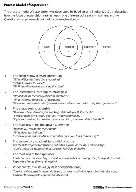 Process Model Of Supervision Clinical Supervision Clinical Social