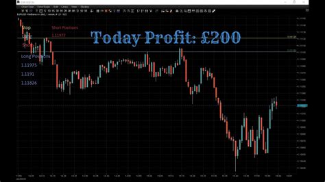 Live Trading Floor From London Forex Trading Session Youtube