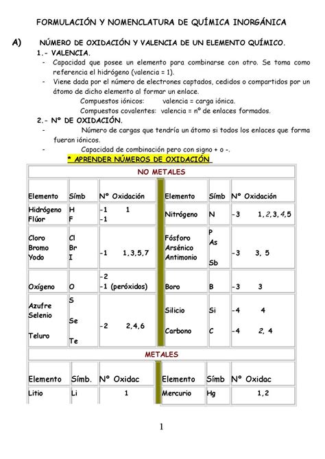 Formulación y nomenclatura de química inorgánica by IPERDOMO Issuu