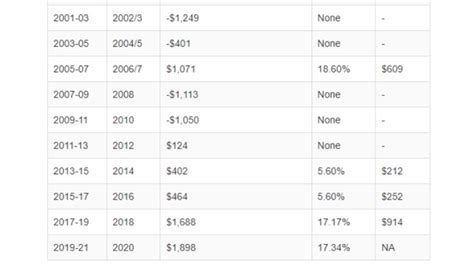 What Is Oregon S Kicker Tax Rebate Kgw