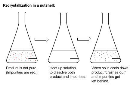 Three Flasks With Different Liquids In Them And The Text Describing How