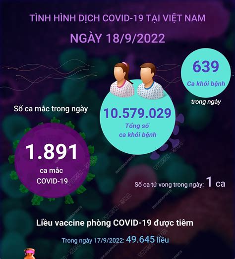 Hơn 25939 Triệu Liều Vaccine Phòng Covid 19 đã được Tiêm Tại Việt Nam