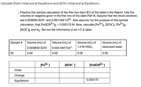 Solved Calculate Fe3 Initial And At Equilibrium And Chegg