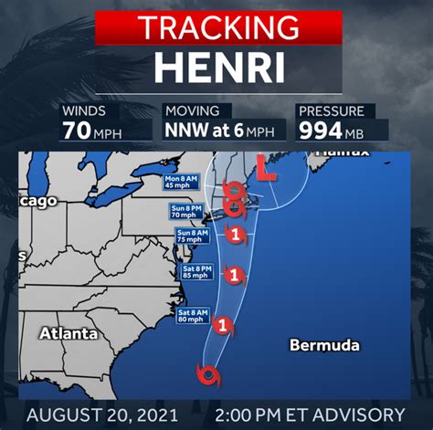 Tracking The Tropics Grace Henri In Atlantic