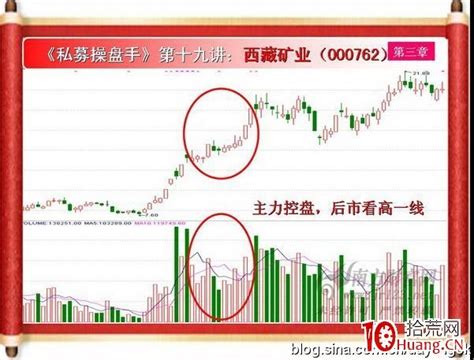 私募操盘手培训第十九讲量缩价涨与量缩价跌图解 拾荒网 专注股票涨停板打板技术技巧进阶的炒股知识学习网