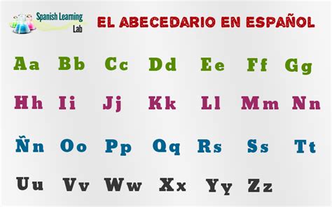 Las Letras Del Abecedario Espa Ol Todas Las Letras Del Abecedario