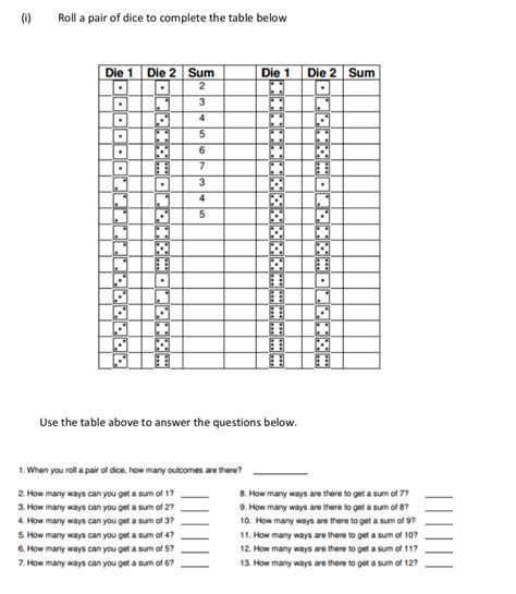 Solved Iroll A Pair Of Dice To Complete The Table Below