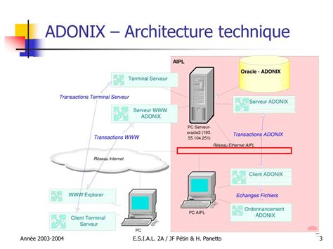 Ppt Gestion Int Gr E Des Entreprises Powerpoint Presentation Free