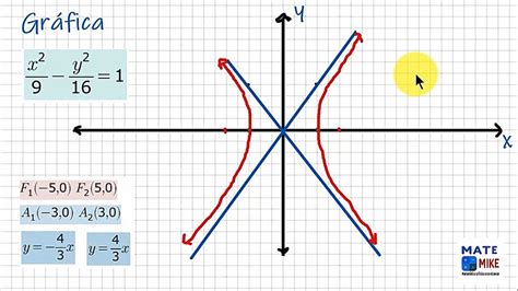 GrÁfica De Una HipÉrbola C 0 0 Esmate Youtube