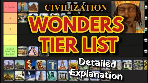 Civ 4 Wonder Tier List And Explanation Youtube