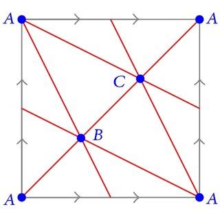 toroidal pappus graph      dual