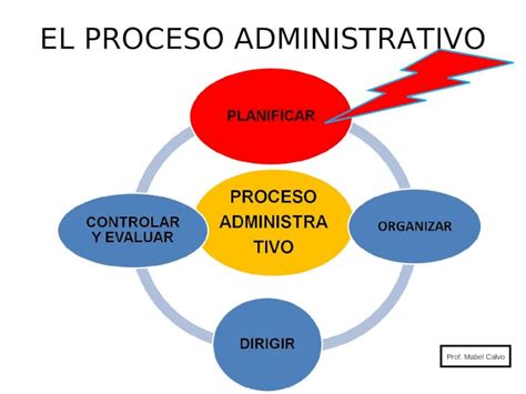 Ppt El Proceso Administrativo Proceso Administra Tivo Planificar