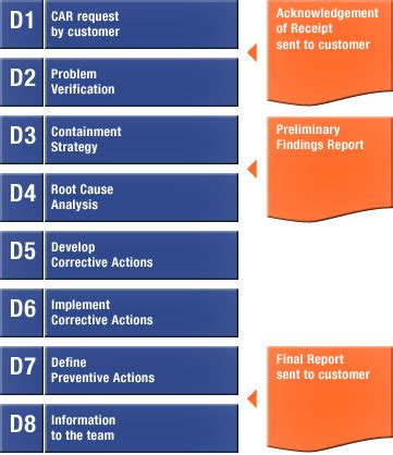 perbedaan texs explanation procedure info terbaru