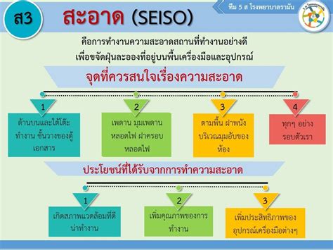 5 ส-โรงพยาบาลรามัน: ความรู้เกี่ยวกับเรื่อง 5 ส