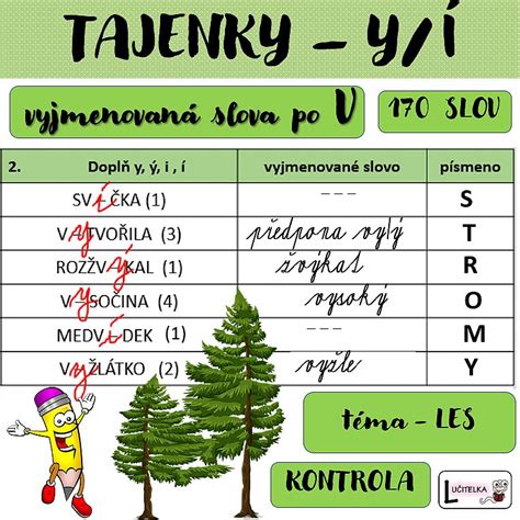 Vyjmenovan Slova Po V Velk Sada Esk Jazyk U Itel U Itel M Cz