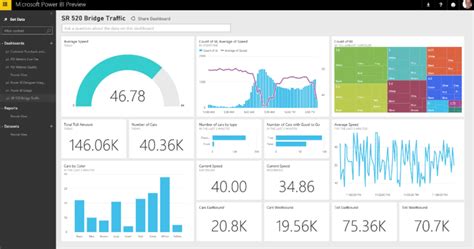 O Que Power Bi Confira Aqui Smart Planilhas Bank2home