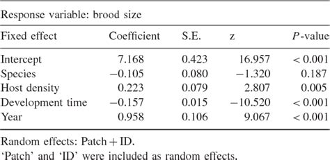 Pdf The Effect Of Multi Species Host Density On Superparasitism And Sex Ratio In A Gregarious