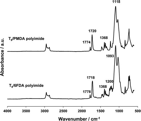 Synthesis And Properties Of Polyimides Containing Hexaisobutyl