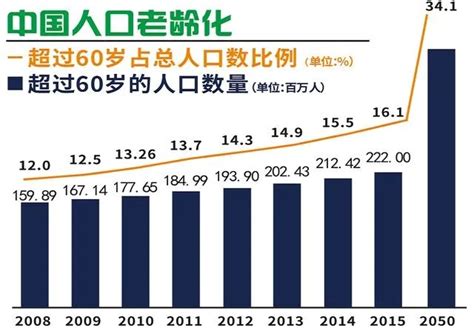 为2025年3亿老年人的生活提前布局新闻中心中国网